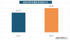 我们遴选了跨越500个品牌进行取阐发